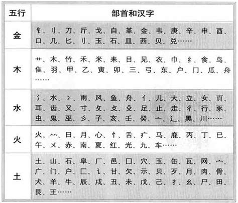 五行屬金字|五行属金的字 (共1313个全)